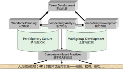 構建科學的研發任職資格體系 企業管理咨詢的關鍵一步