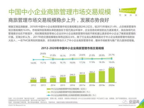 2017年中國(guó)中小企業(yè)商旅管理行業(yè)調(diào)研報(bào)告 認(rèn)證咨詢的現(xiàn)狀與趨勢(shì)